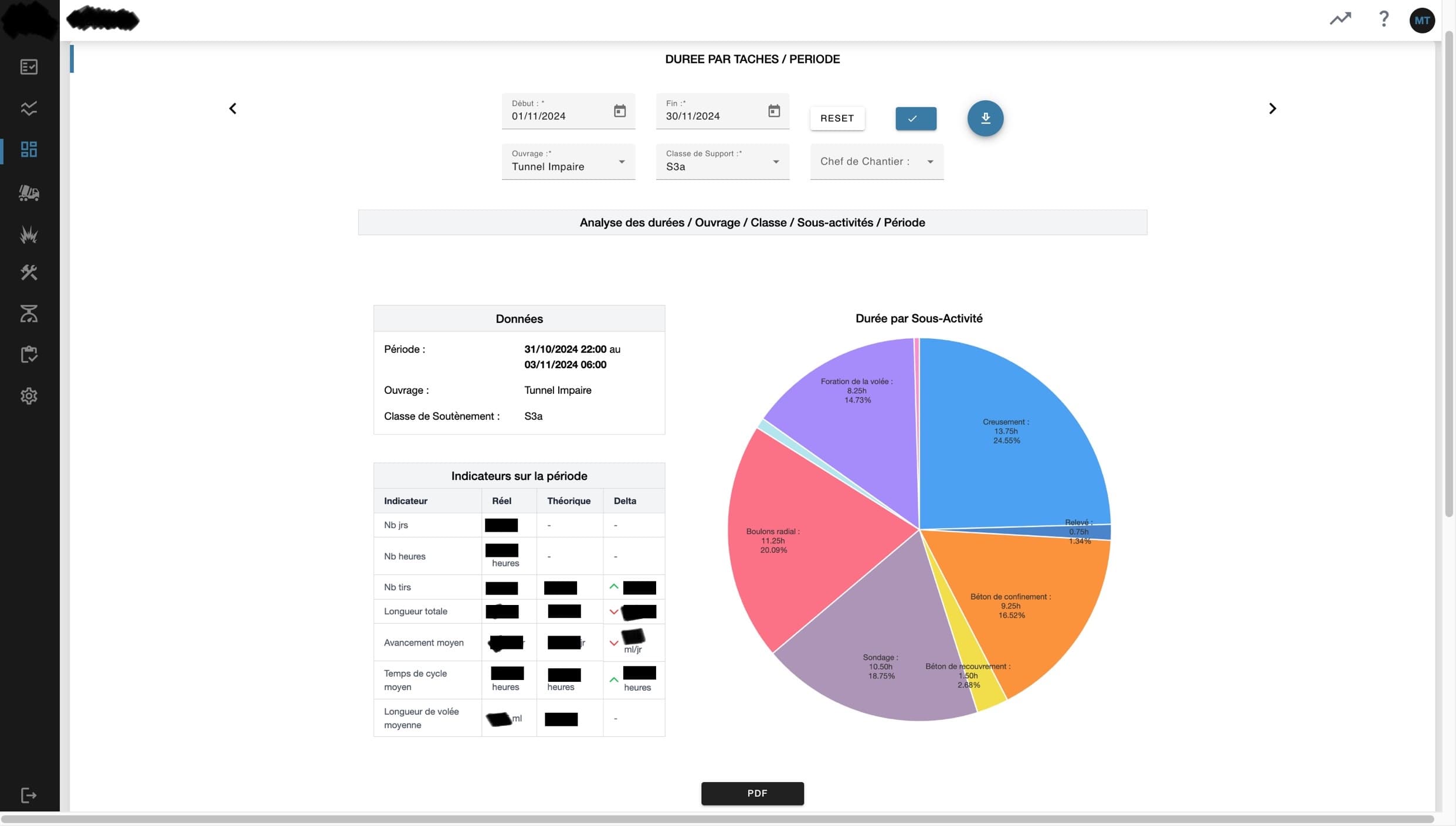 LEAN CONSTRUCT - analyse en temps réel