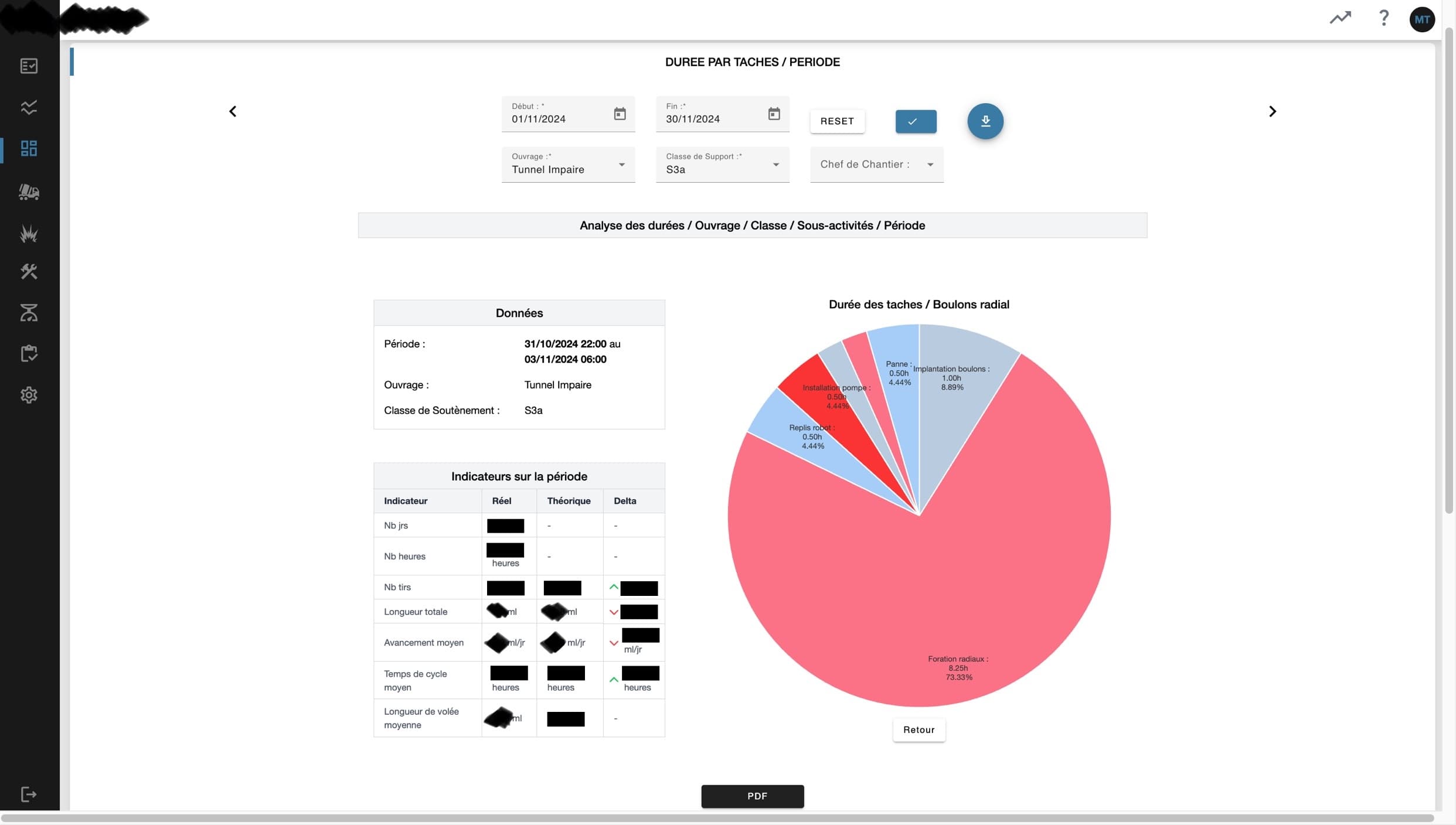 LEAN CONSTRUCT - analyse en temps réel